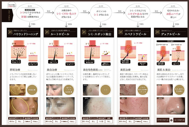 このような方におすすめ